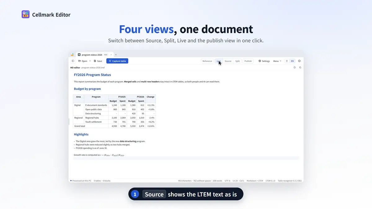 Demo switching the same document between Source, Split, Live, and Publish views.