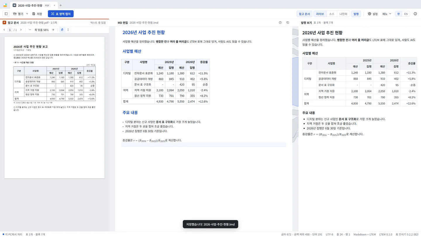 왼쪽 PDF 보고서, 가운데 Markdown 편집 화면, 오른쪽 발행 보기에서 병합 셀과 두 줄 헤더가 있는 같은 표를 보여 주는 Cellmark Editor 화면.